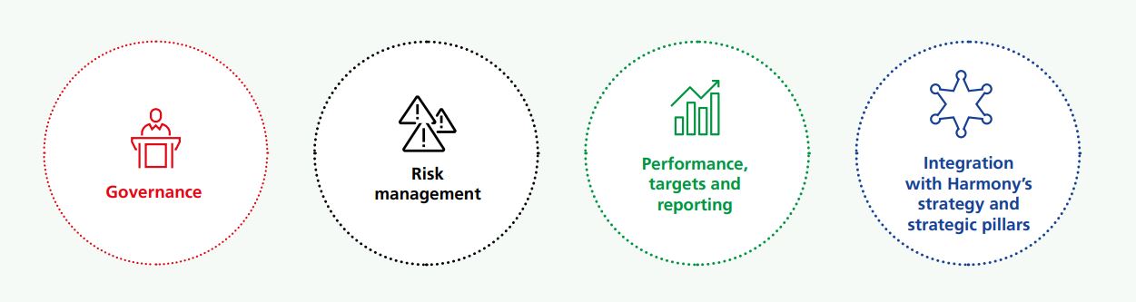 figure3strategyfocuskeyare.jpg