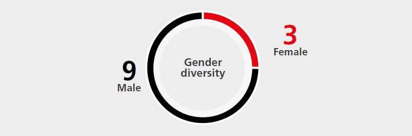 genderdiversity.jpg