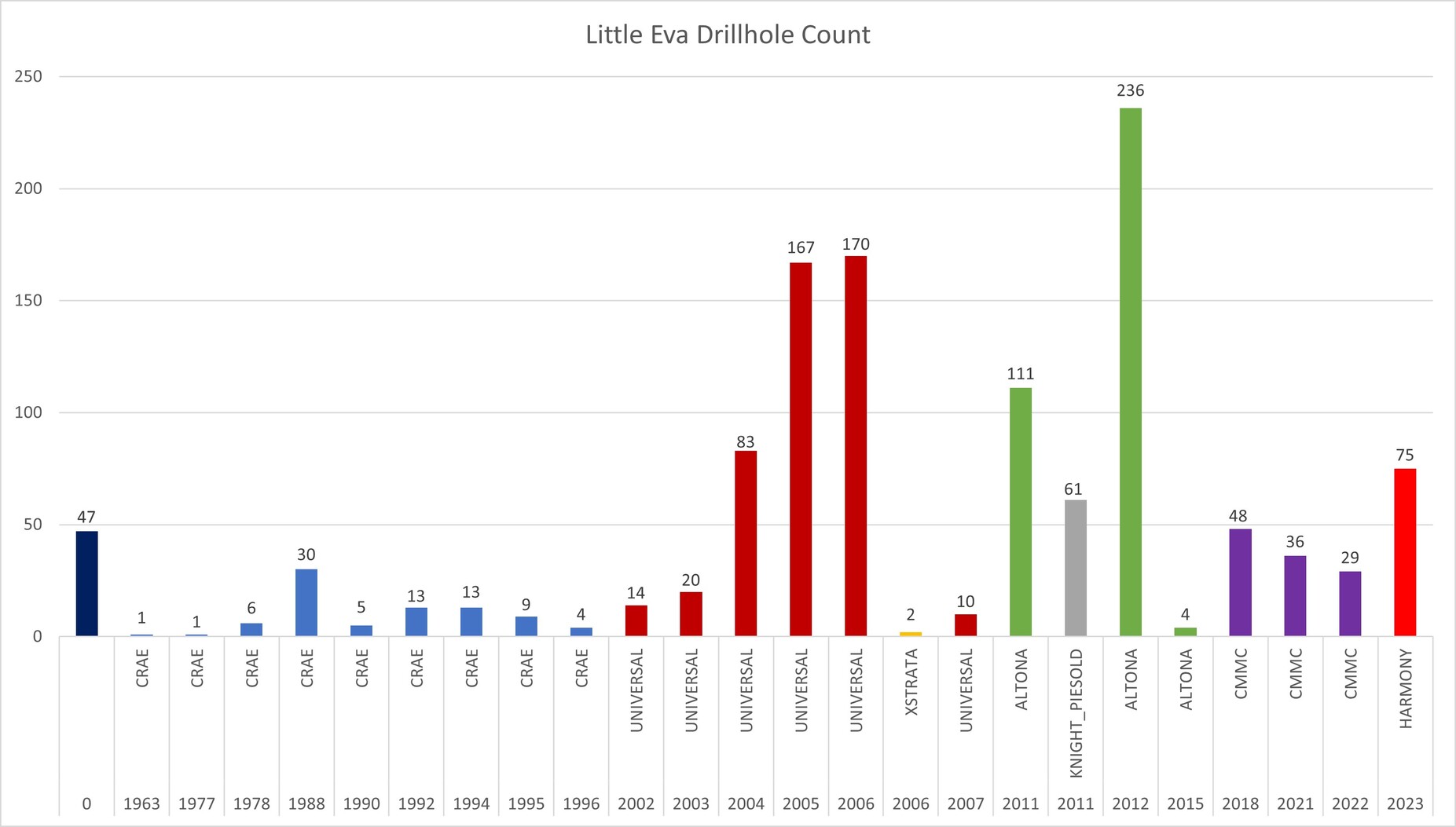 littleevadhcount.jpg