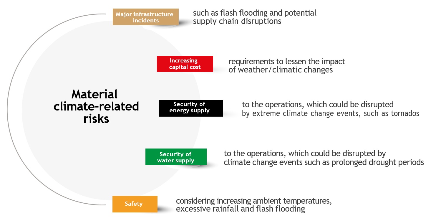 materialclimate-relatedris.jpg