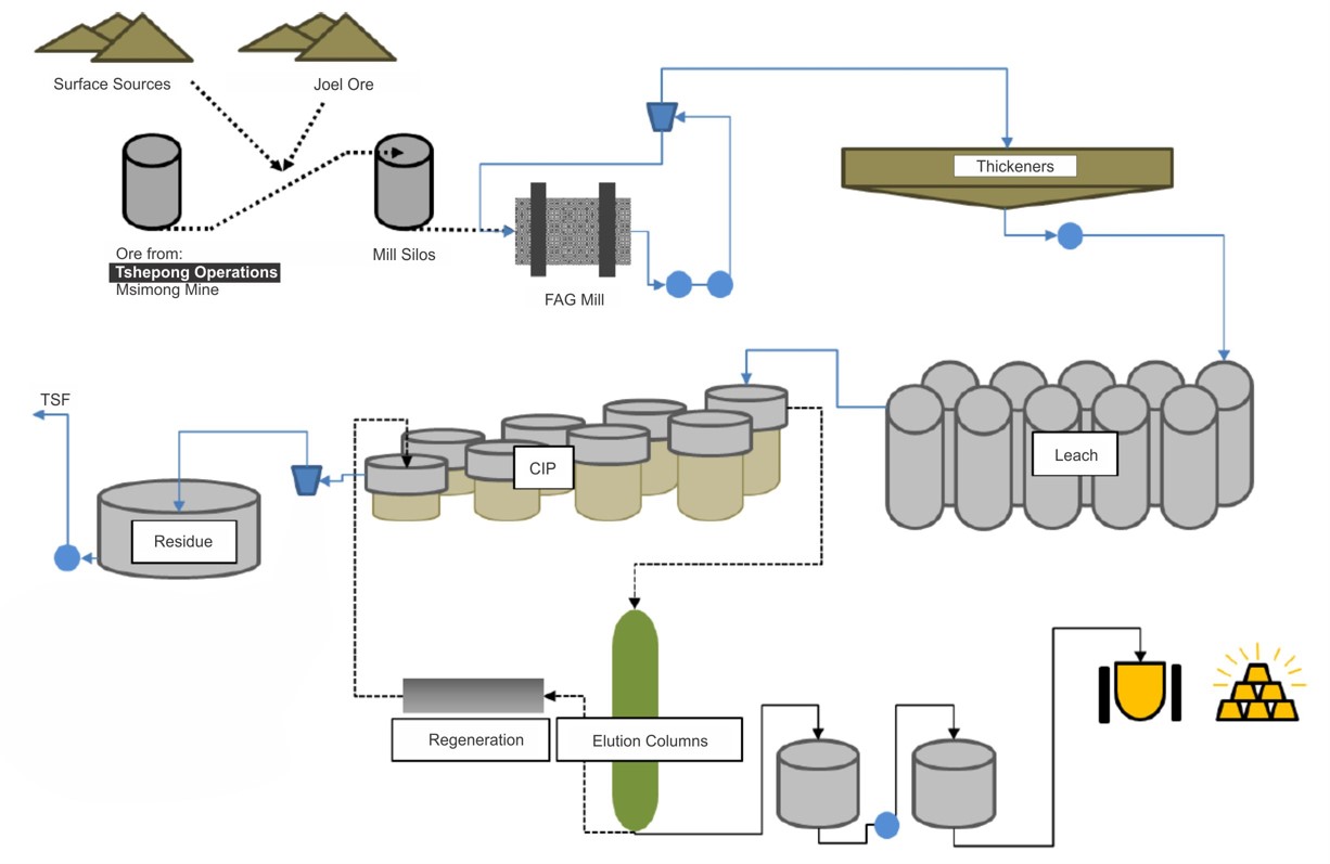 schematicflowdiagram.jpg