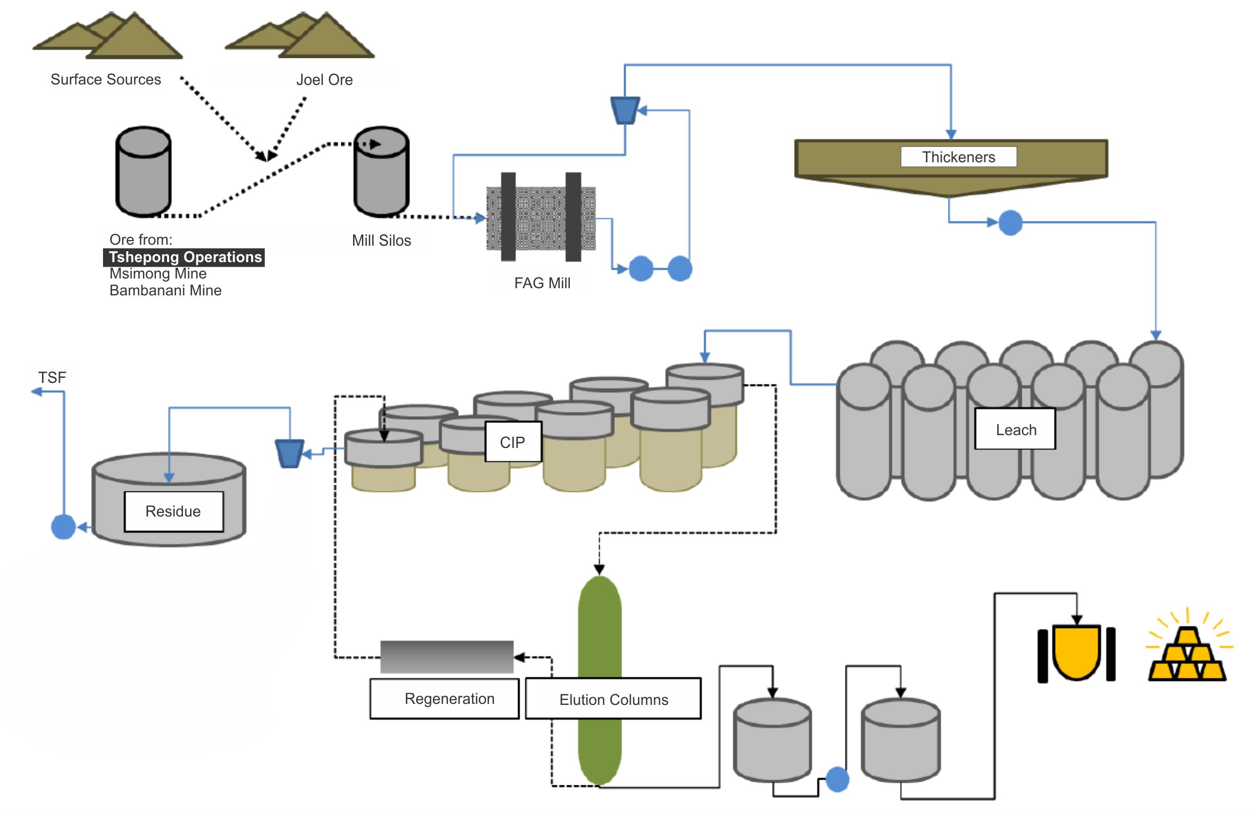 schematicflowdiagramofthem.jpg