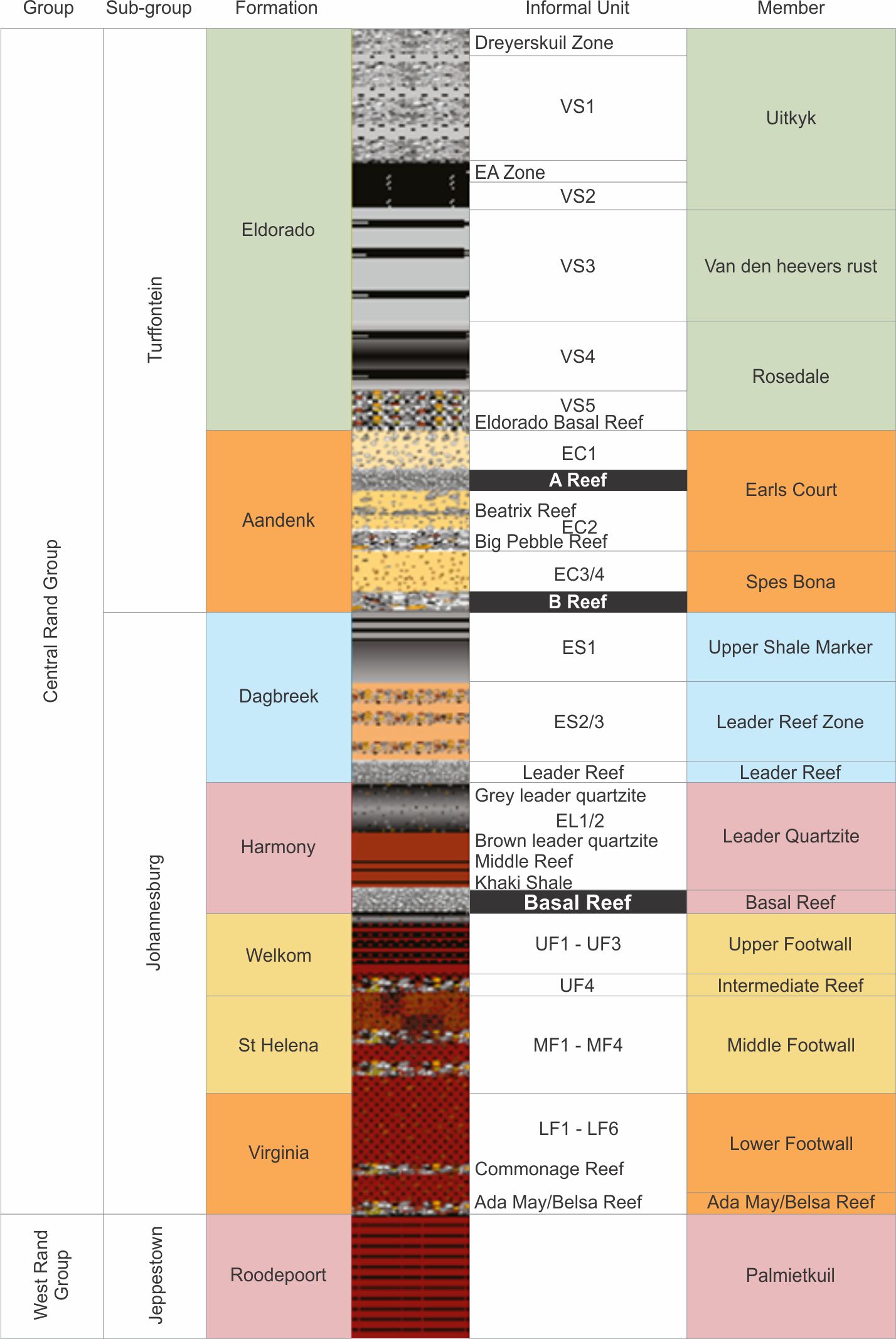 simplifiedstratigraphyofth.jpg