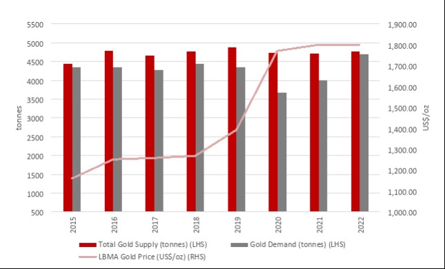 worldgoldcouncil-totalgold.jpg