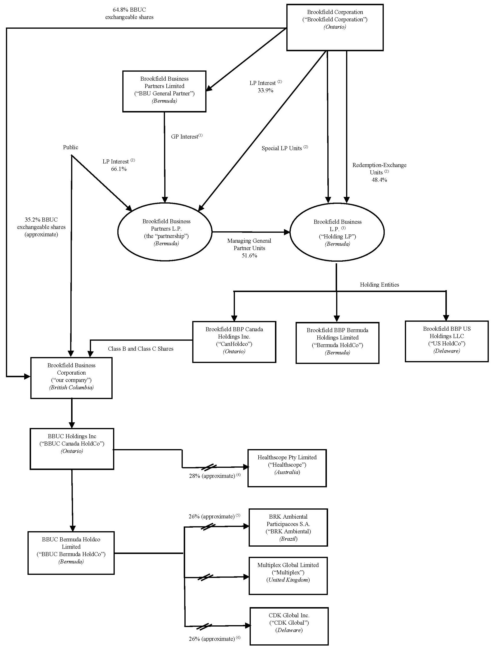 4.C - Org Chart - v2.jpg