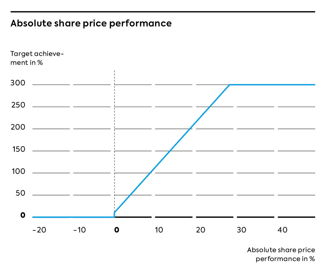 Chart_3.jpg