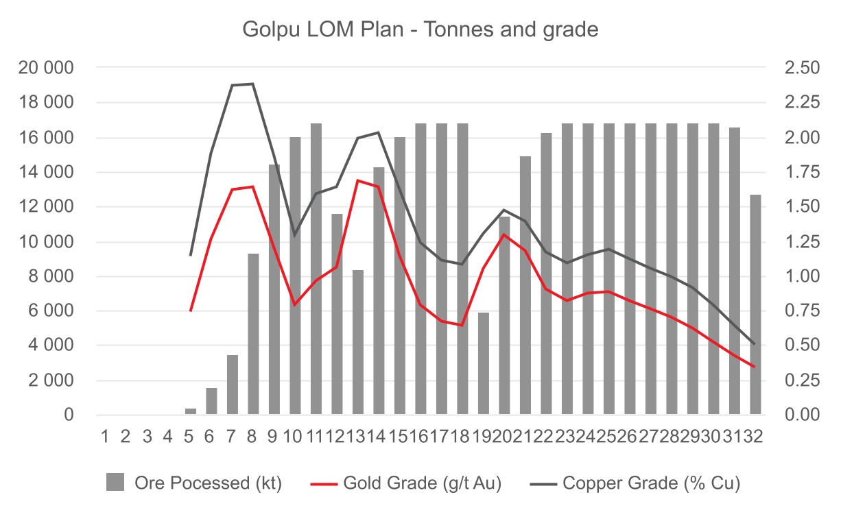 chart-23f5567e34534b078dc.jpg