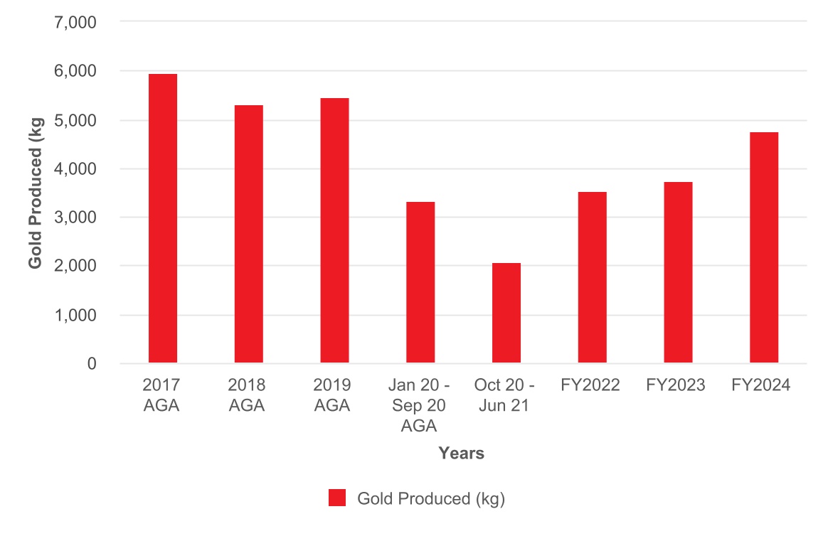 chart-3933ec5939eb47fe949a.jpg