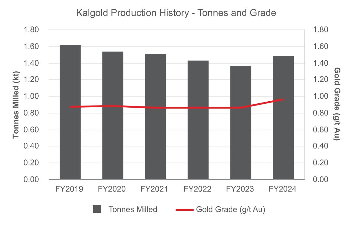 chart-3c5abd7e5bd54d66878a.jpg