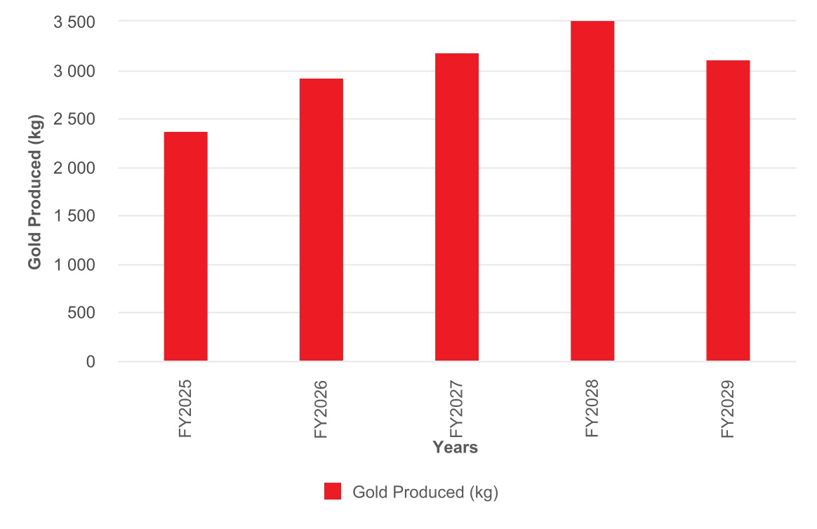 chart-4c1bef565c744478816a.jpg