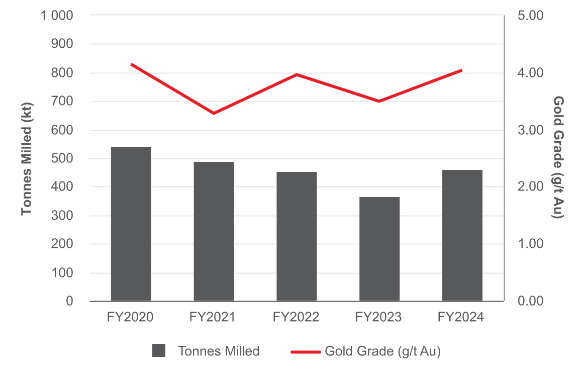 chart-612f566f160c496e8ada.jpg