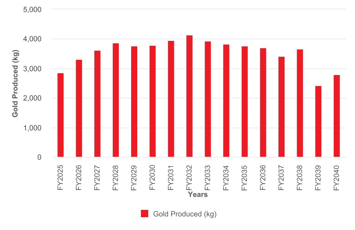 chart-69d10e41af1d4645a9aa.jpg