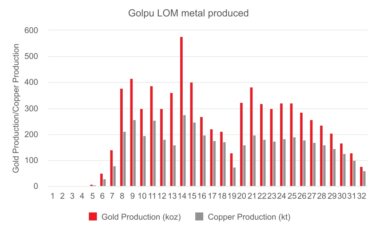 chart-6de06e578e314975a08.jpg