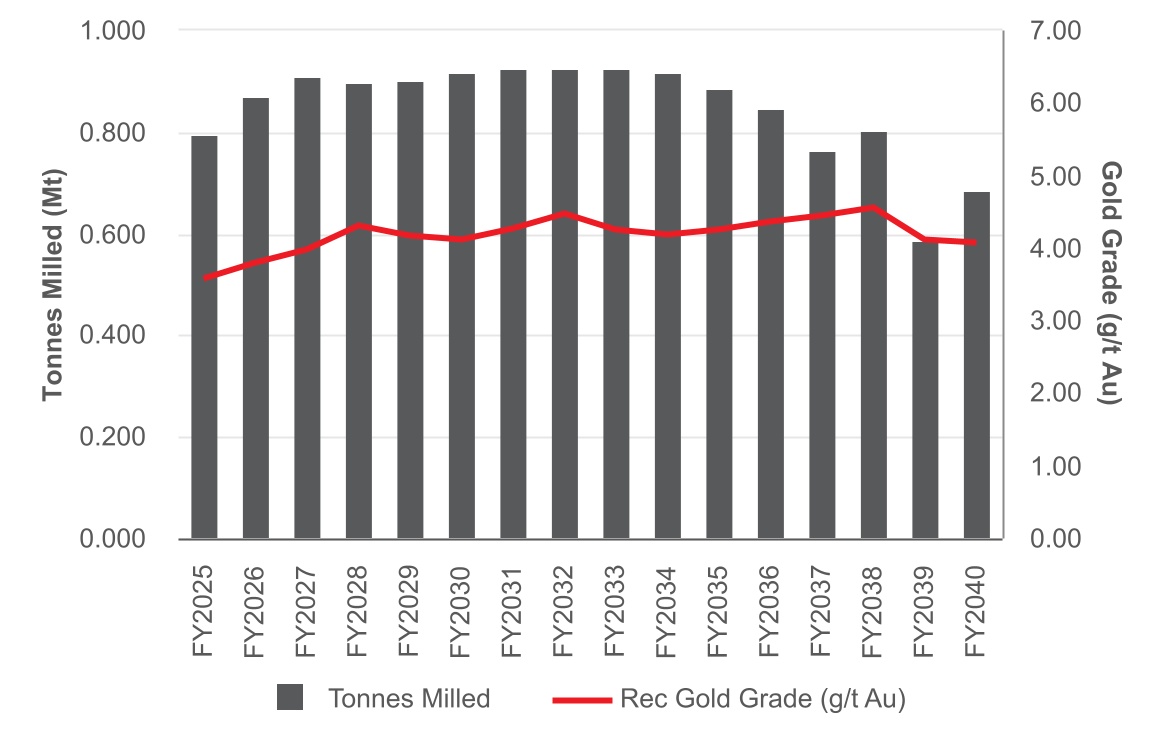 chart-6e98cd218a04432a867a.jpg