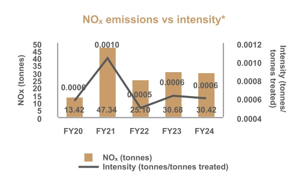 chart-84718d986c5f4d91964a.jpg