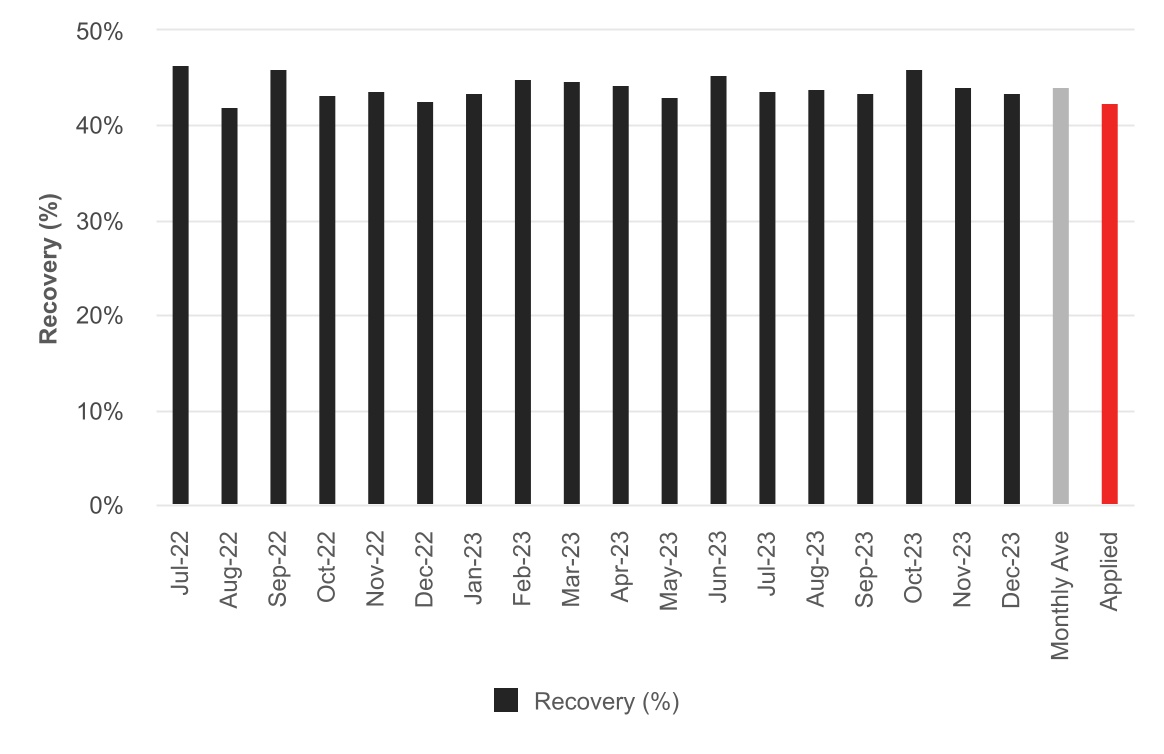 chart-9cf99a117b2146eb929a.jpg