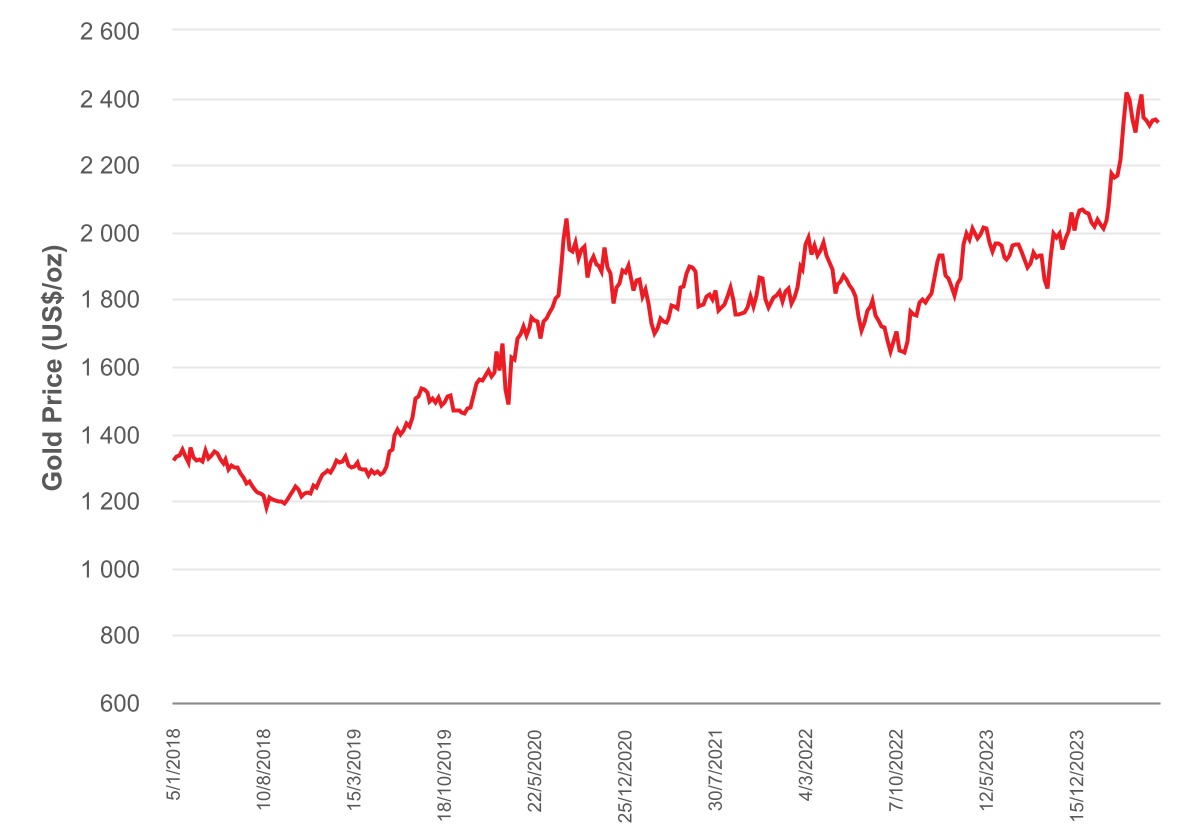 chart-9d79106f77a44d5cb19.jpg