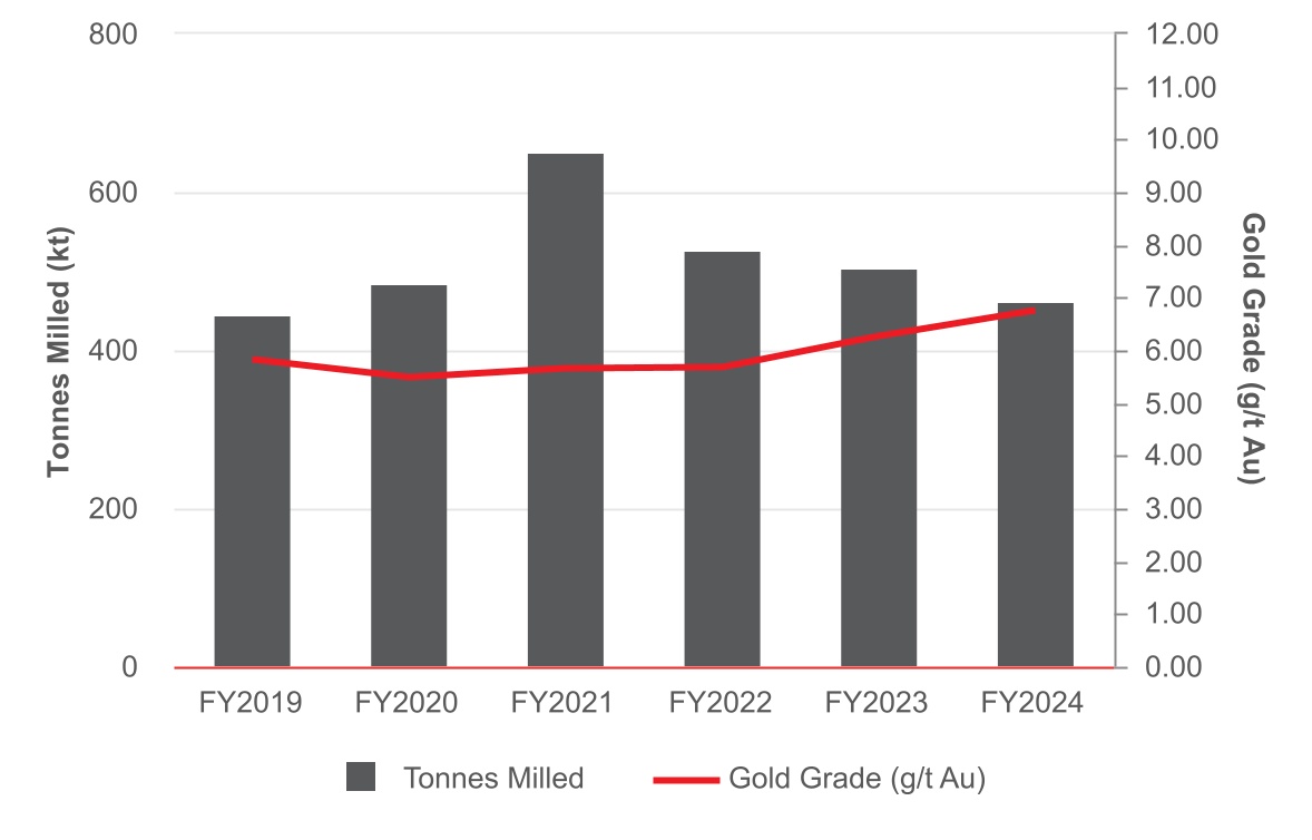 chart-a056e9dd186f4651b88.jpg