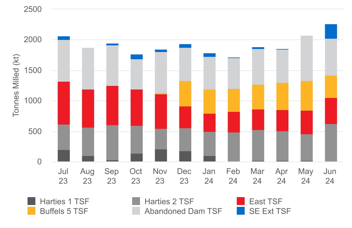 chart-ab30e047d1374ad9830a.jpg