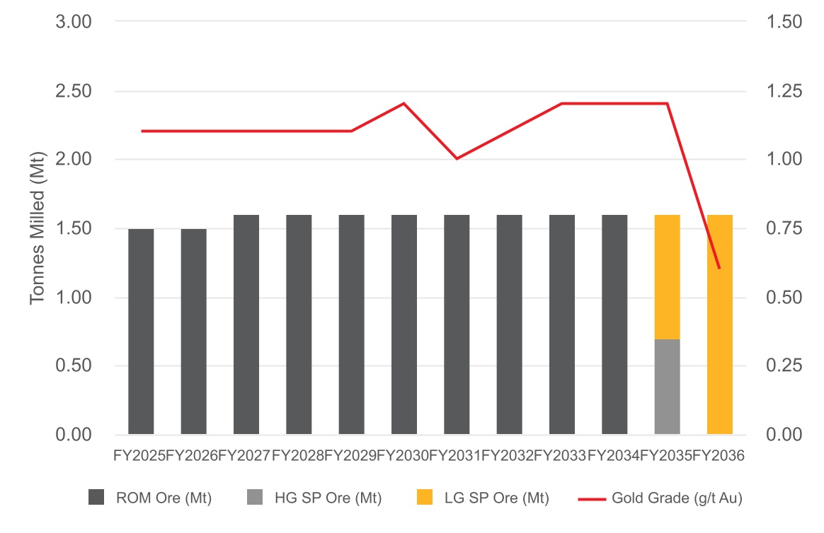 chart-b8c8ec0e75c54fdd89da.jpg