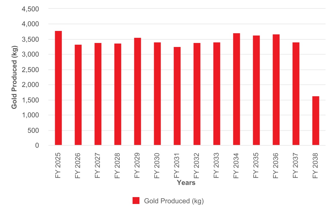 chart-c92e255a8e3e45ebadea.jpg