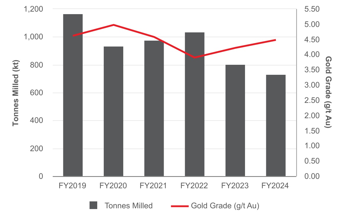 chart-cb07f855979b4923a92.jpg