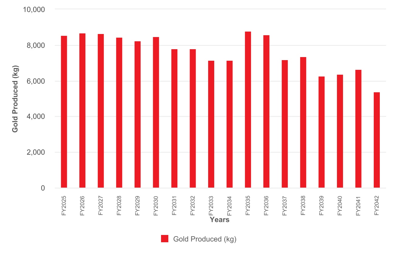 chart-e36a3467f9be4c83812a.jpg