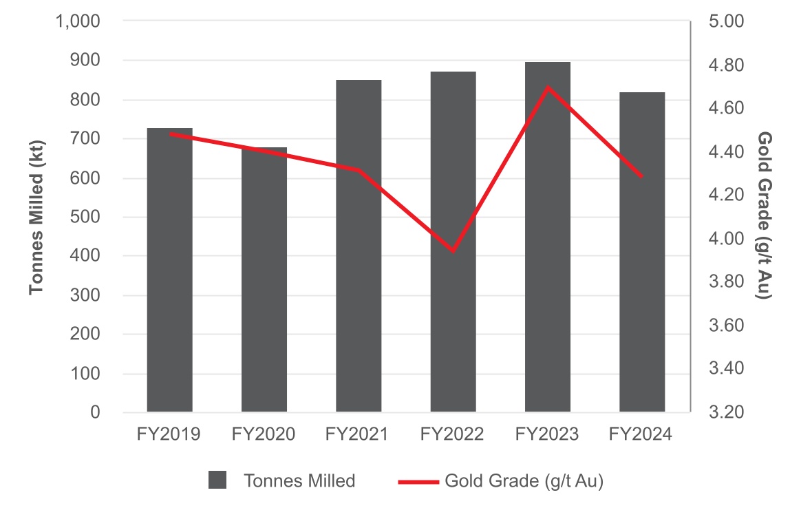 chart-edda71266ed84bcb906a.jpg