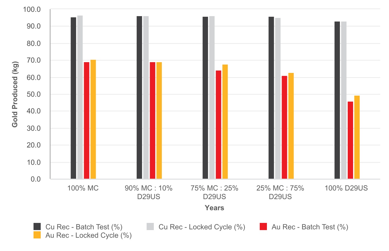 chart-fbe7bb31eac24d1d831.jpg