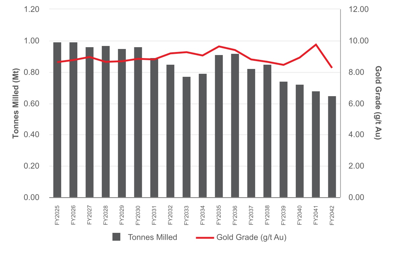 chart-fe219e11a8164851a4ca.jpg