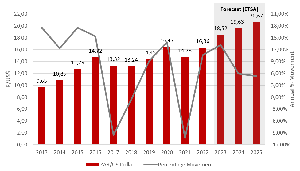 etsa_exchangeratesannualcaa.jpg