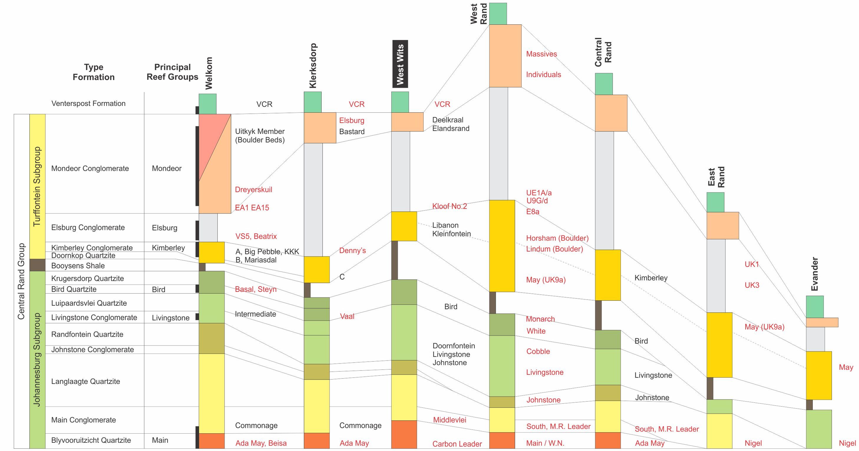 figure6-2stratigraphyofthea.jpg