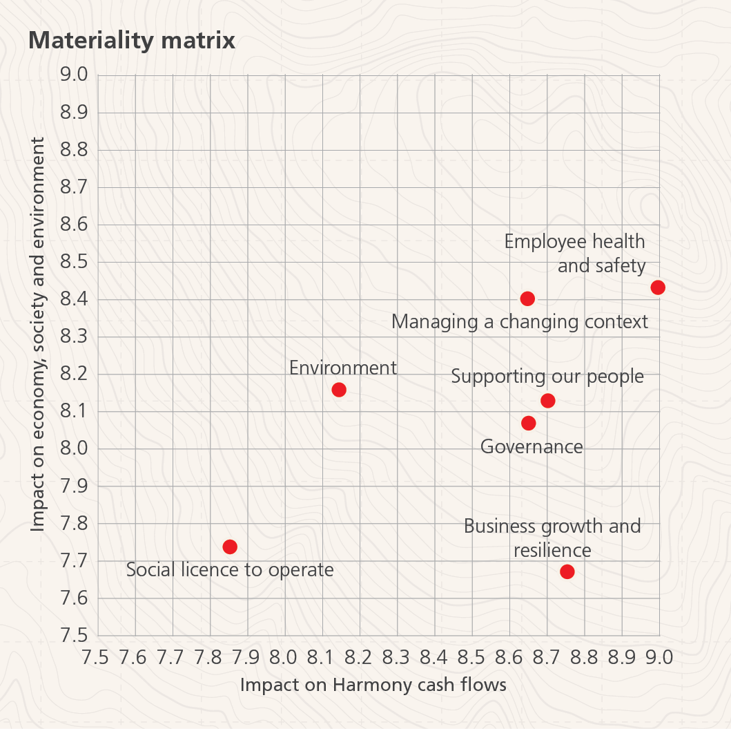 materialitymatrixdiagrammea.jpg