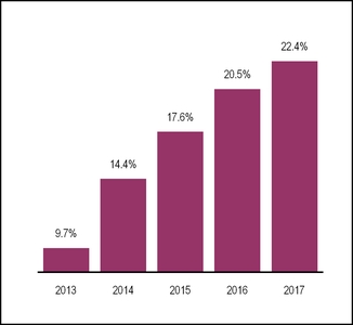 chart-57819ccf4512b011ee8.jpg