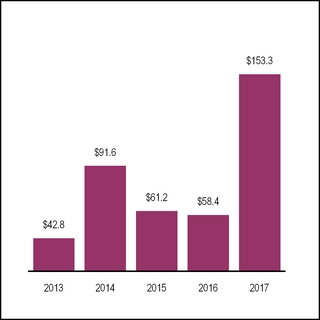 chart-dbac312045d247d3ea4.jpg