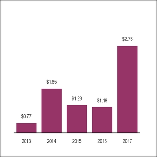 chart-f8312bcfb3967fd9e0d.jpg