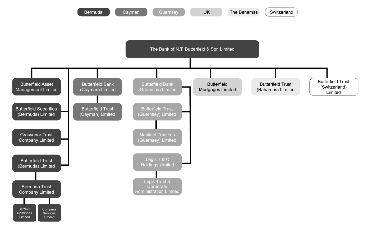 organizationstructure.jpg