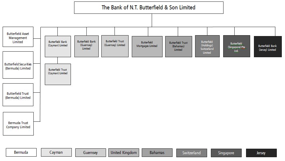 butterfieldorgcharta02.jpg