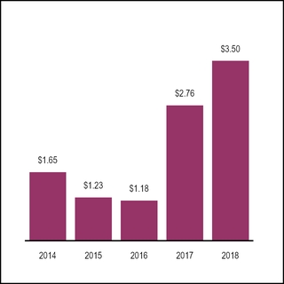 chart-c52bf733772c5bed9f0.jpg