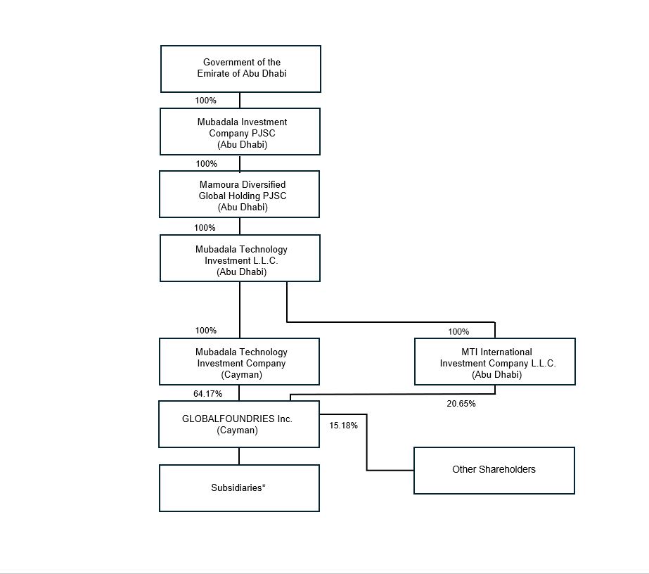 Organization chart - Final.jpg