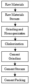 L'Amalí and Olavarría plants process block diagram.jpg