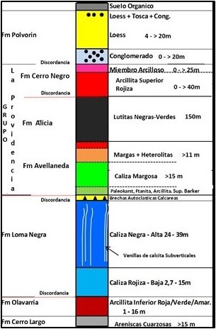 stratigraphic column 2.jpg