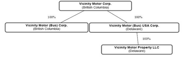 A diagram of a company

Description automatically generated