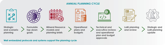 Annual Planning Process.jpg