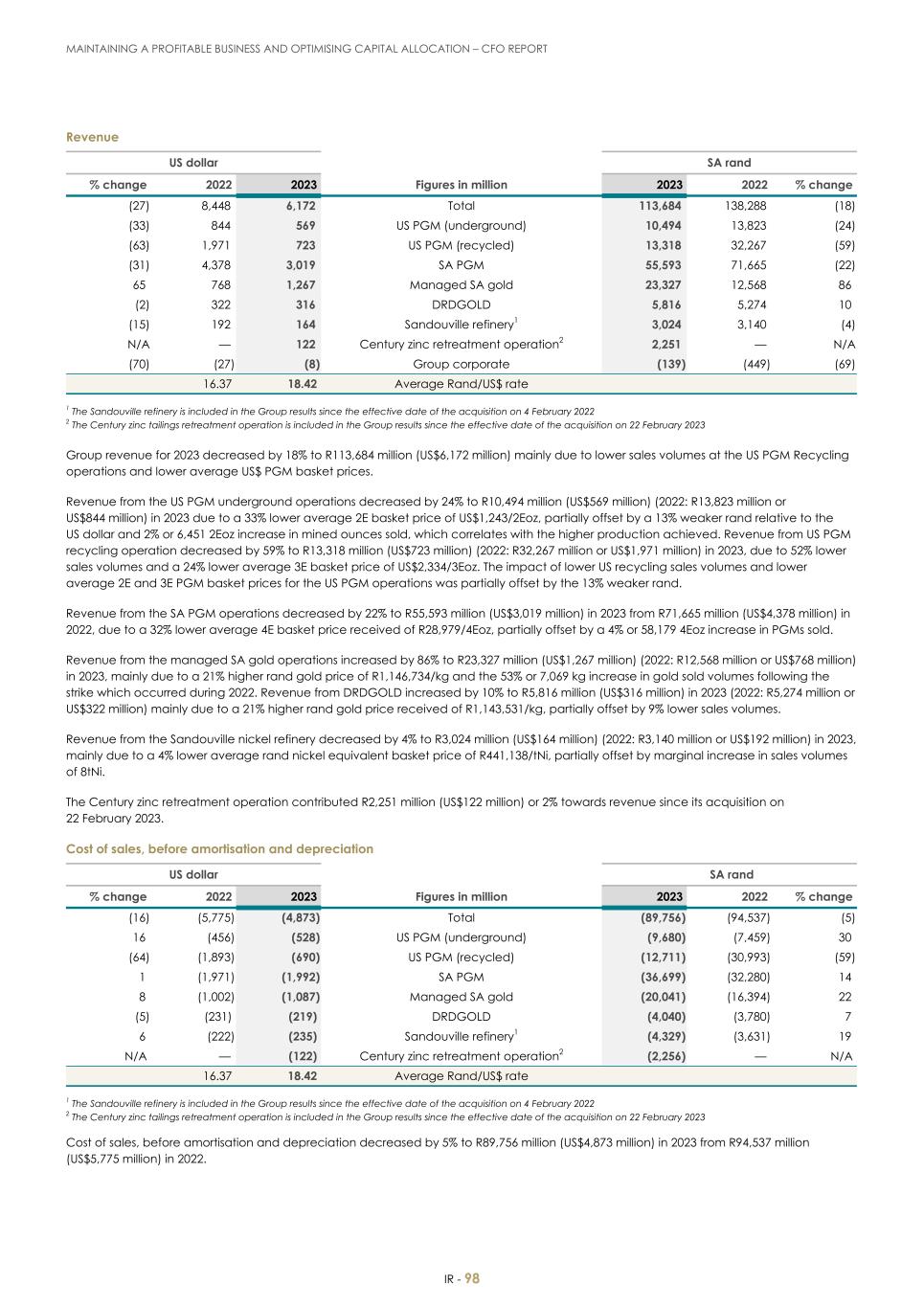 For 20F - Integrated Report 2023 _Sibanye-Stillwater100.jpg