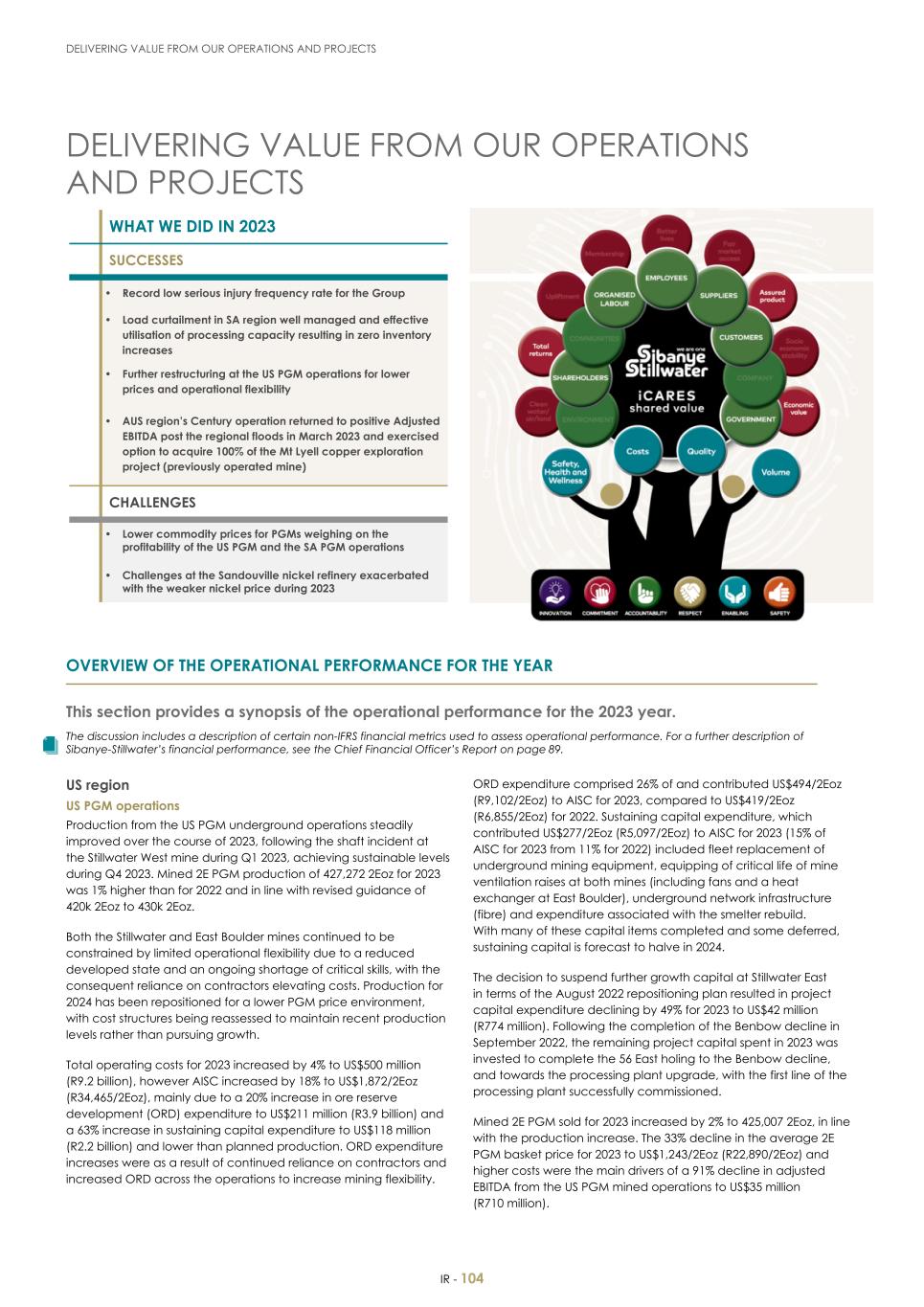 For 20F - Integrated Report 2023 _Sibanye-Stillwater106.jpg