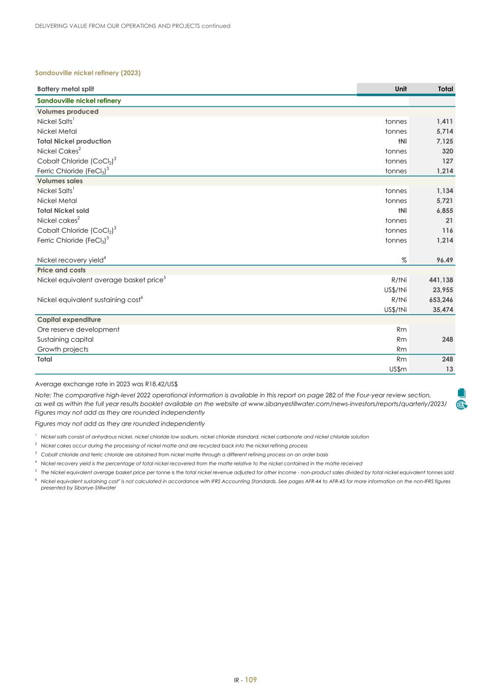 For 20F - Integrated Report 2023 _Sibanye-Stillwater111.jpg