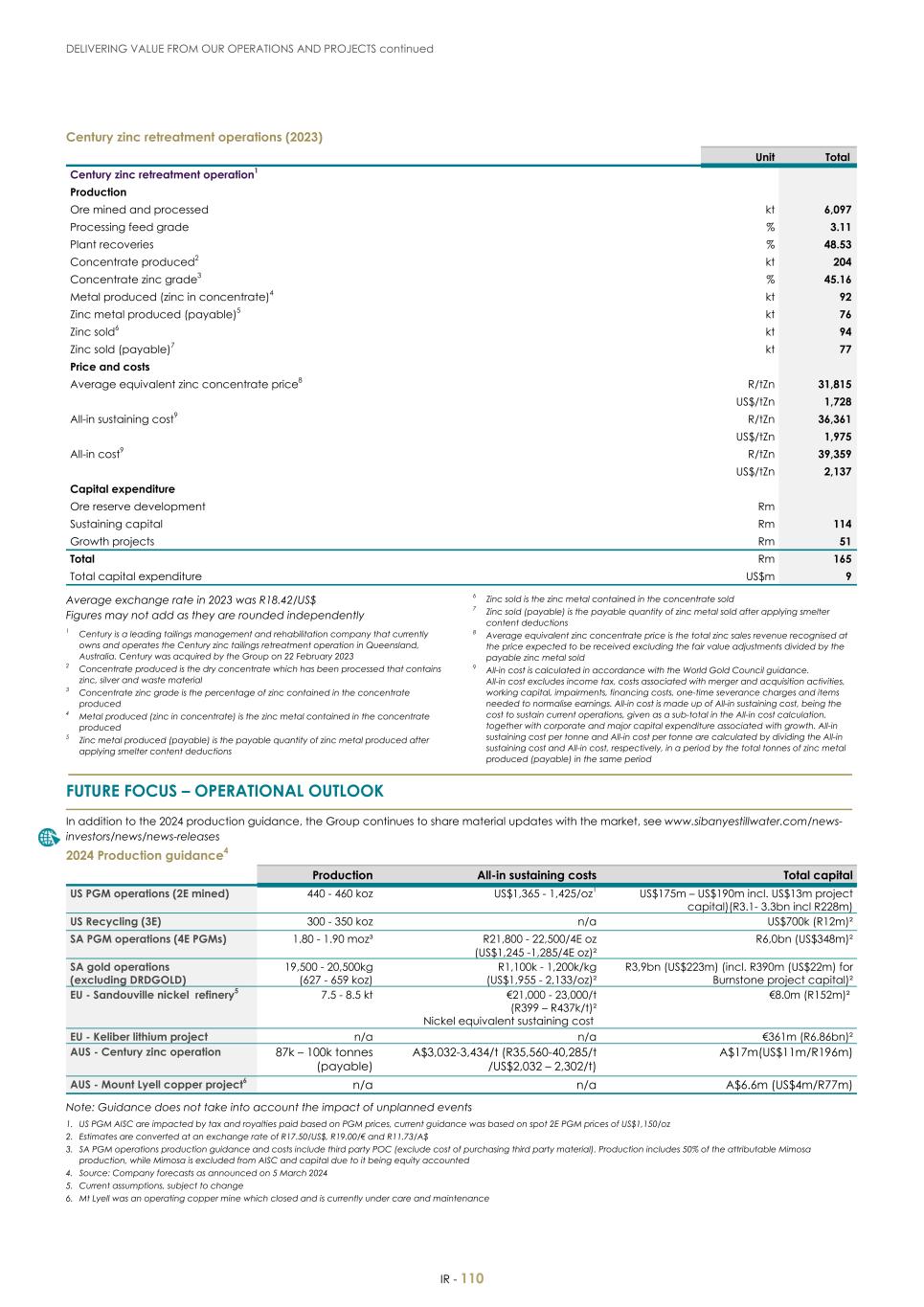 For 20F - Integrated Report 2023 _Sibanye-Stillwater112.jpg