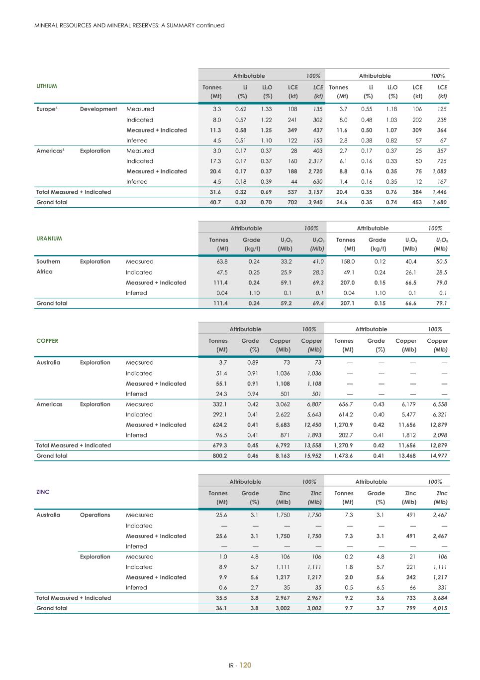 For 20F - Integrated Report 2023 _Sibanye-Stillwater122.jpg