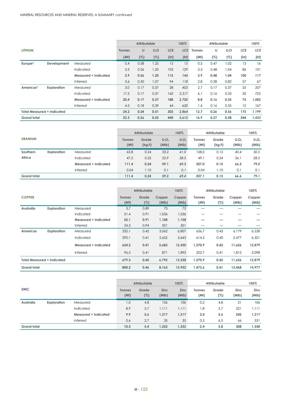 For 20F - Integrated Report 2023 _Sibanye-Stillwater124.jpg